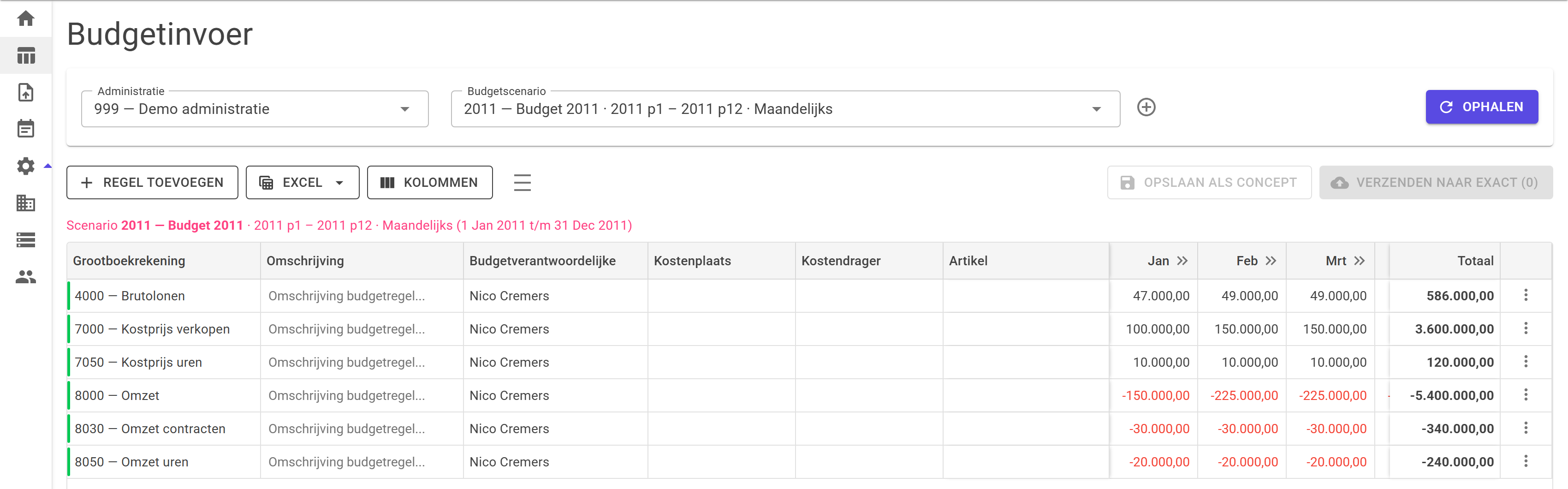 Het invoerscherm van basiqBudget: budgetregels per grootboekrekening met bedragen per maand en een totaal.